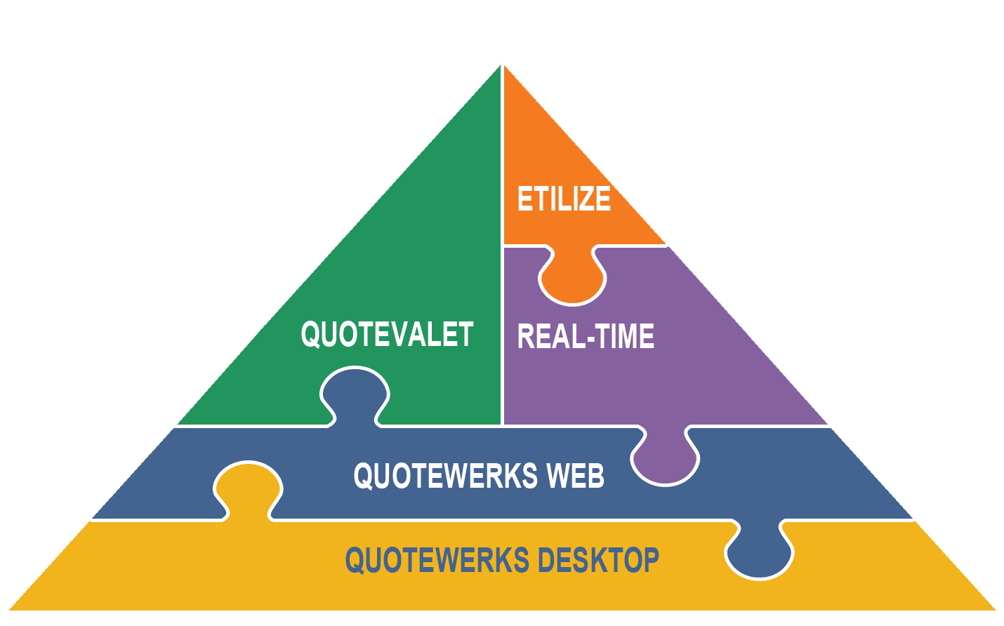 QuoteWerks moduledriehoek