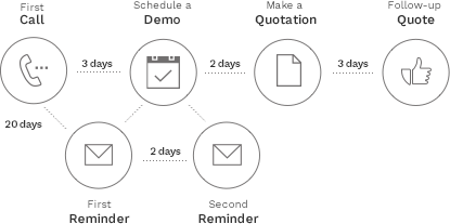 Salesscript