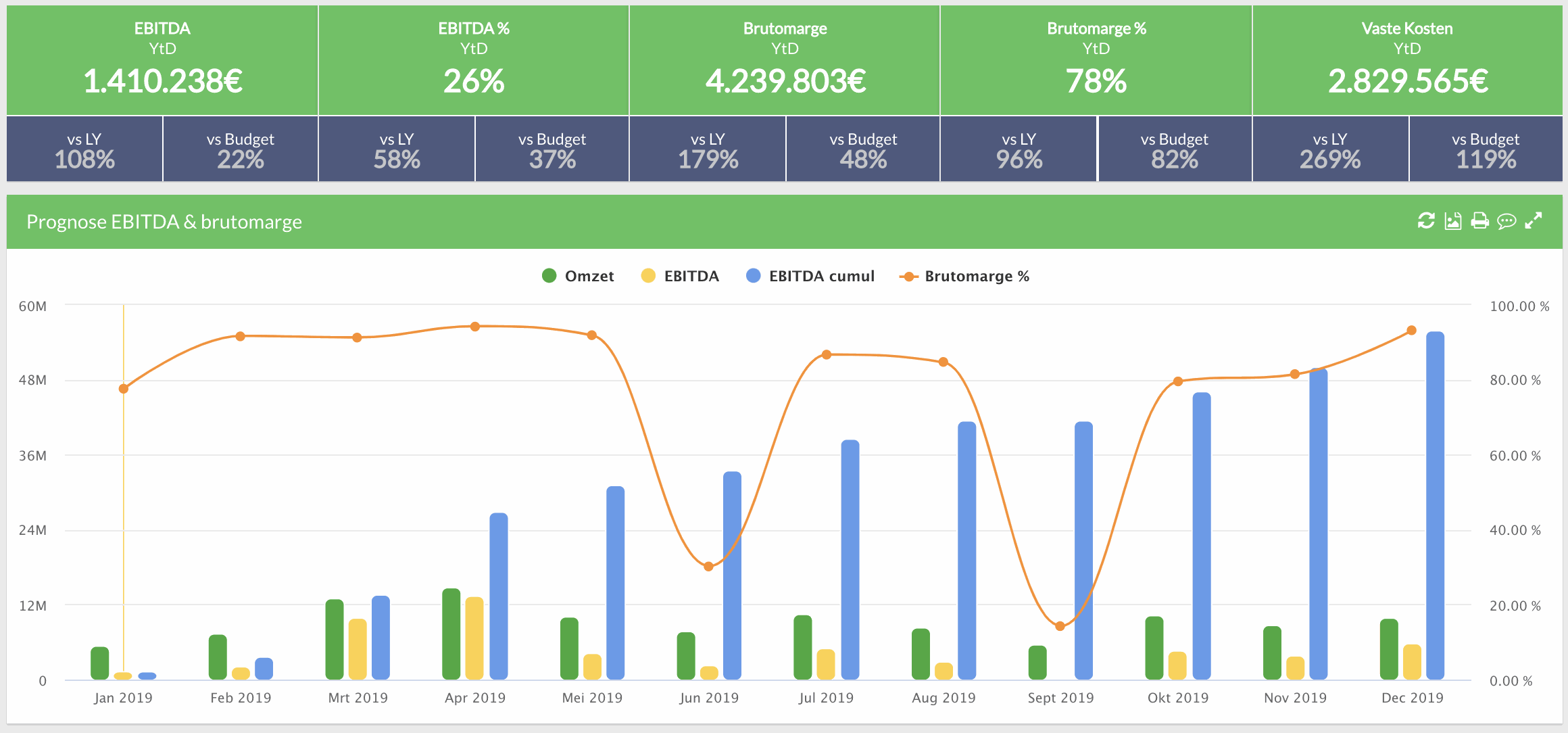 EMASphere: budgetten en forecasts Screenshot EMAsphere